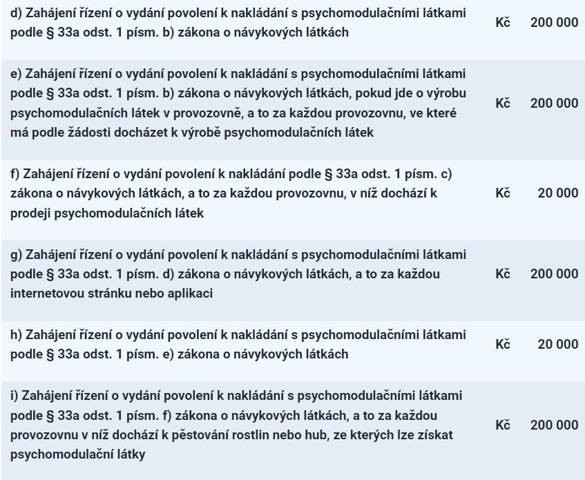 Správní poplatky za porušení zákonů o kratomu